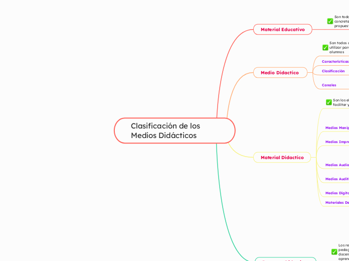 Clasificaci&oacute;n de los Medios Did&aacute;cticos 