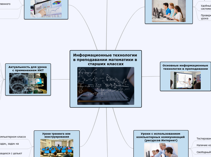 Информационные технологии в преп...- Мыслительная карта