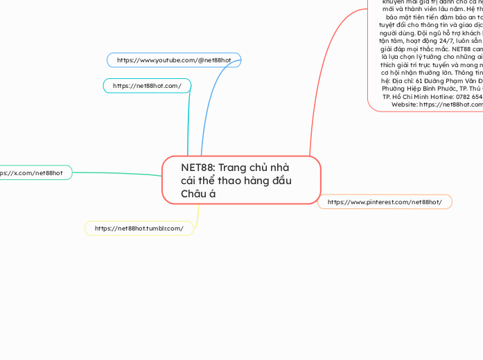 NET88: Trang chủ nhà cái thể thao hàn...- Carte Mentale
