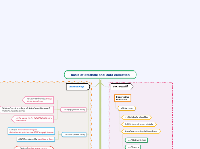 Basic of Statistic and Data collection