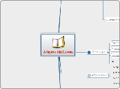 Adaptive Ski Lesson - Mind Map