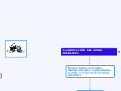 CLASIFICACIÓN DEL  VÍDEO  EDUCATIVO - Mapa Mental