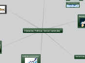 Elementos Políticas Comunicacionales - Mapa Mental