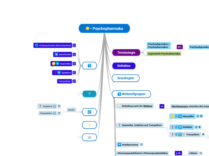• Psychopharmaka - Mindmap