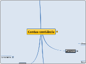 Contas contábeis  - Mapa Mental