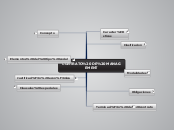 CONTRATO DE MANAGEMENT - Mapa Mental