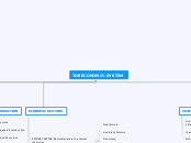 THE ECONOMIC SYSTEM - Mind Map