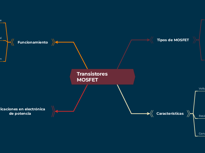Transistores MOSFET