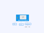 Celebration - Мыслительная карта