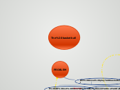 The basketball - Mind Map