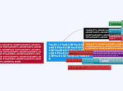 Владимир Ђурковић - Mind Map