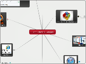 Filemon Diazrios Browsers - Mind Map