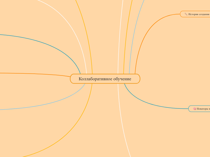Коллаборативное обучение - Мыслительная карта
