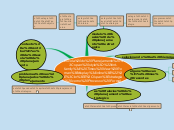 Escola do Planejamento 
Estrategia como...- Mapa Mental