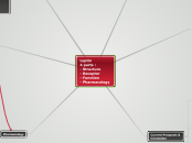 Leptin
4 parts :
- Structure
- Receptor
- ...- Mind Map