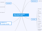 MAPA DE IDEA MODELO PEDAGOGICO SENA - Mapa Mental