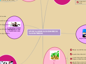 LEYES DEL COMERCIO EXTERIOS - Mapa Mental