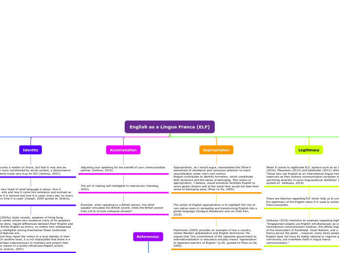 English as a Lingua Franca (ELF) - Mind Map