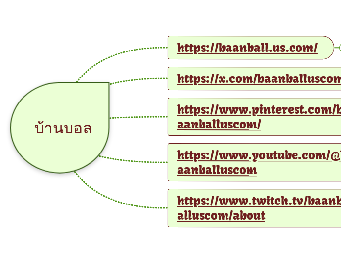 บ้านบอล - Mapa Mental