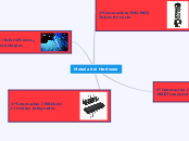 Historia del Hardware - Mapa Mental
