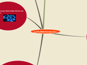 La Informacion - Mapa Mental