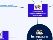 Інтерактивні технології навчання