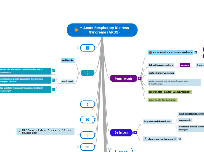 •• Acute Respiratory Distress Syndrome (ARD...- Mindmap