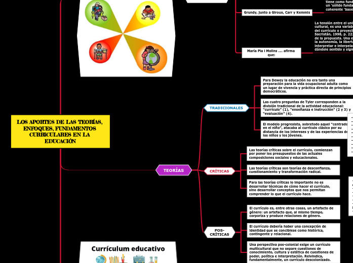 LOS APORTES DE LAS TEORÍAS, ENFOQUES, FUNDAMENTOS CURRICULARES EN LA EDUCACIÓN