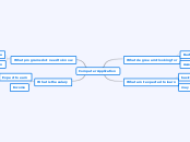 Computer Application - Mind Map