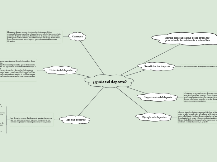 ¿Qué es el deporte? - Mapa Mental