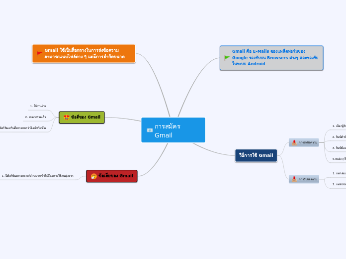 การสมัคร Gmail