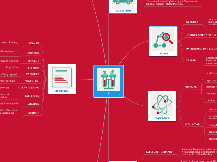 f - Mind Map