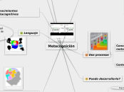 Metacognición - Mapa Mental