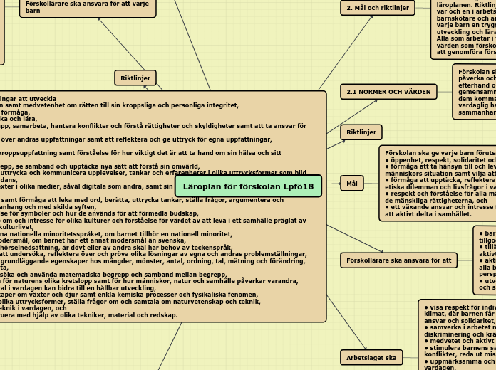 Läroplan för förskolan Lpfö18 - Tankekarta