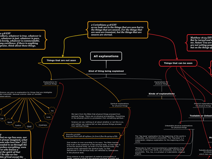 All explanations - Mind Map