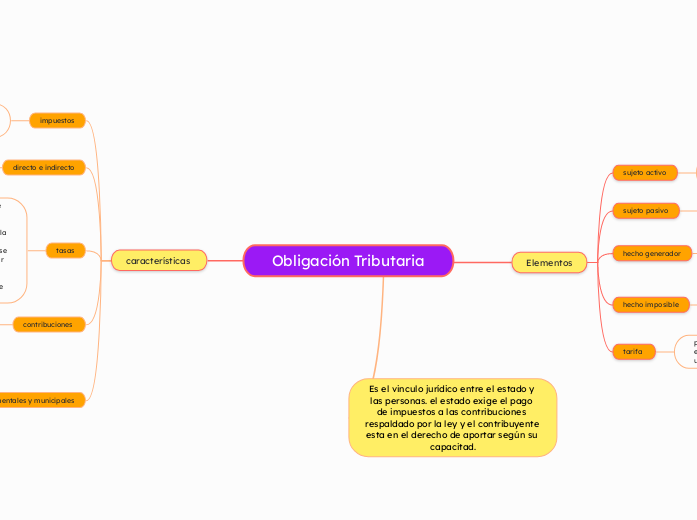 Obligación Tributaria