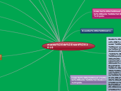 macros de word 2010 - Mapa Mental