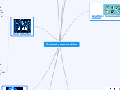 Internet y sus servicios - Mapa Mental