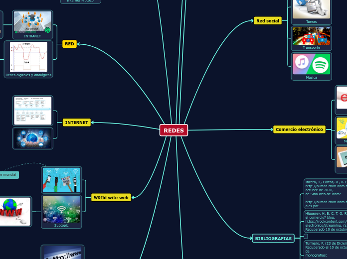 REDES - Mapa Mental