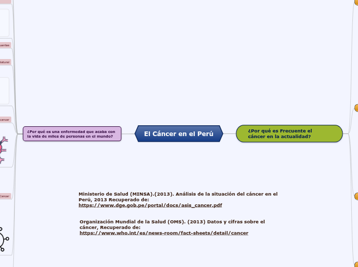 El Cáncer en el Perú