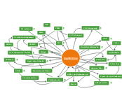 Equilibr'Emoi - Carte Mentale