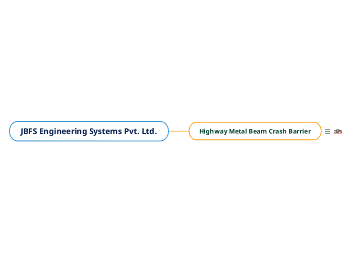 JBFS Engineering Systems Pvt. Ltd. - Mind Map