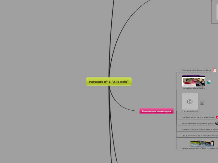 Parcours n° 1 "A la noix" - Carte Mentale