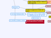 Handlungsablauf Sturz - Mindmap