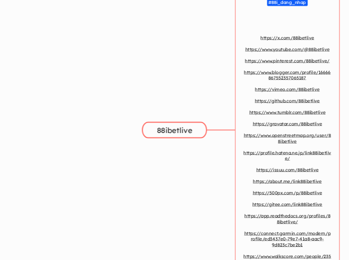 88ibetlive - Mindmap