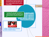 Хабиб Нурмагомедов - Мыслительная карта