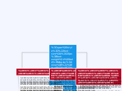 โรงแรม (HOTEL) - Mind Map
