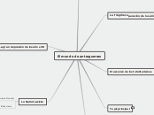 El mundo de entreguerras - Mapa Mental