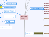 Offre de formation 

DT DTBFC - Carte Mentale