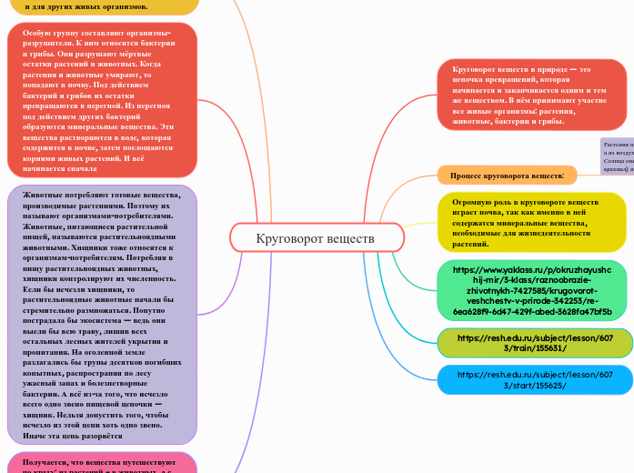Круговорот веществ 